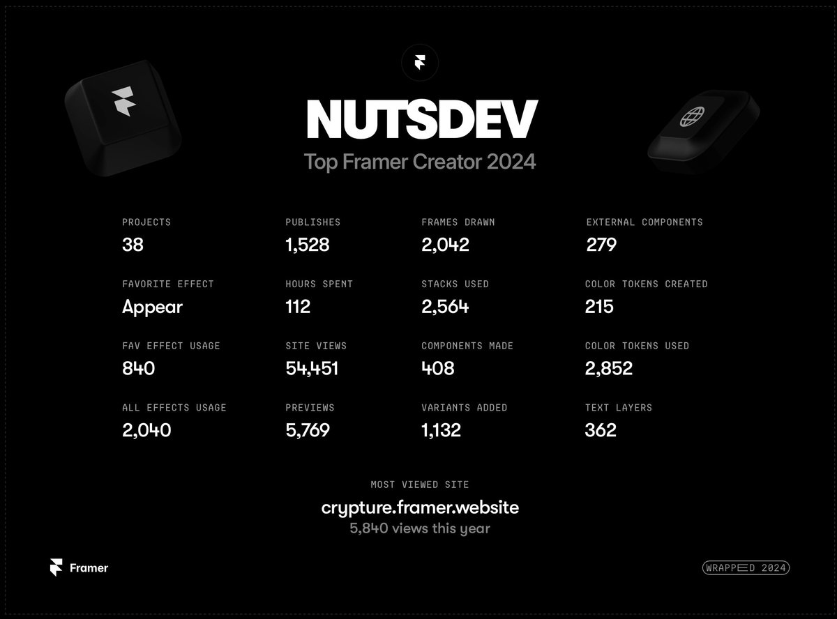 _NutsDev_com's tweet image. @_NutsDev_com Top @framer Creator 2024