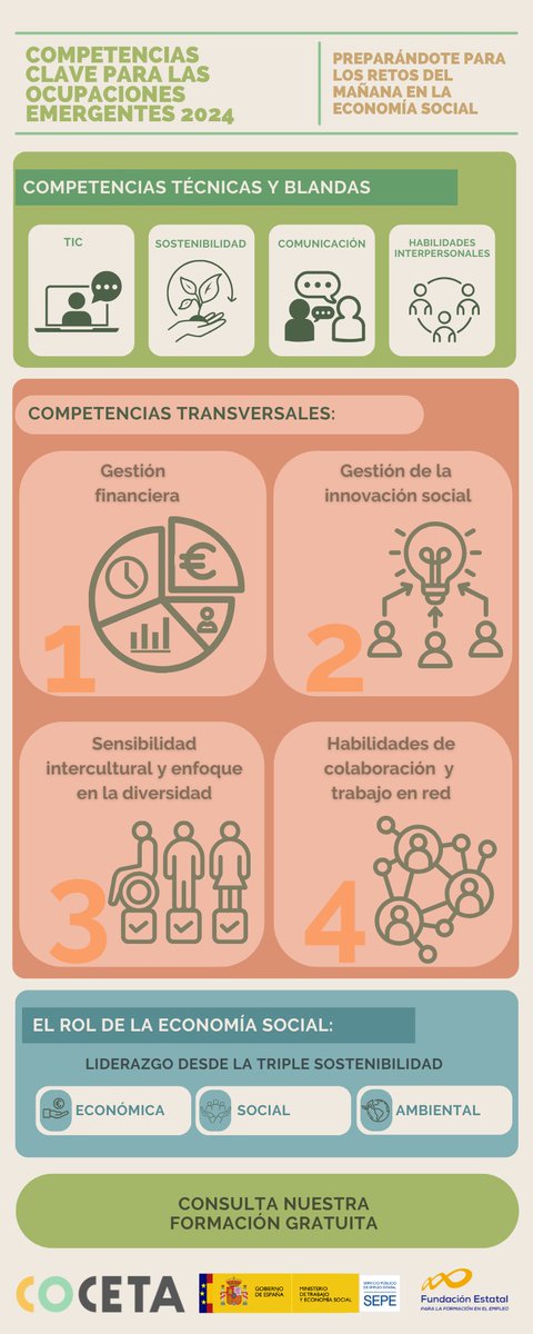 Estas son las principales competencias claves para las ocupaciones emergentes
#EconomíaSocial #SomosCooperativas #SomosComunidad #SomosCompromiso #SomosCOCETA #SomosFuturo