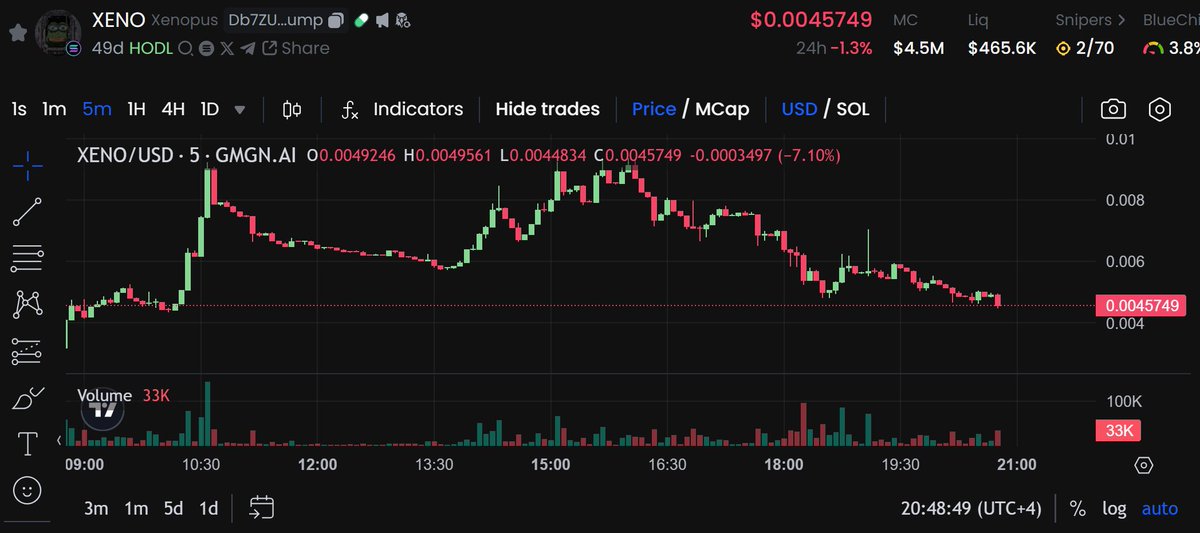 _acidbird_'s tweet image. Anon, you still got a chance to board the $XENO train by the looks 👀

don&apos;t fade it and please DYOR, this is NFA

Stay safe and smart, don&apos;t be a jeet, live the life you want and join the movement to #democratize #AI today!

🚀