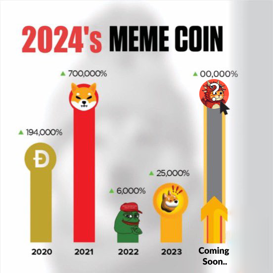 Blaze Inu tweet media