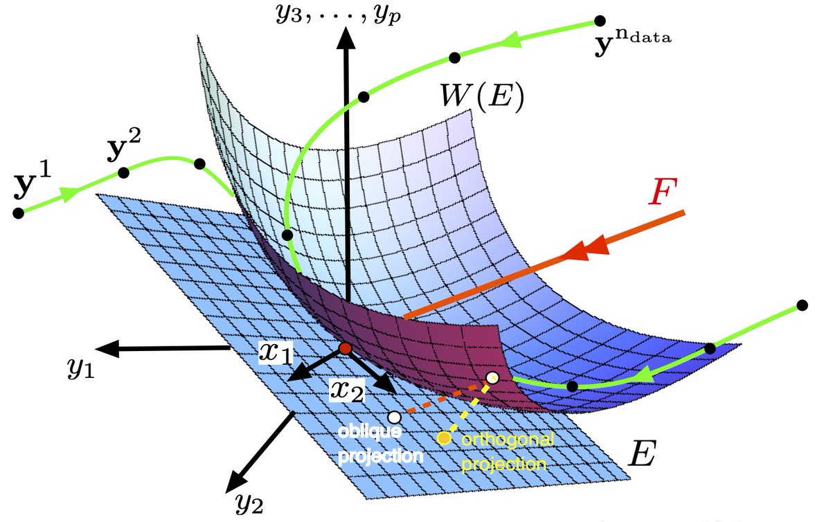 GeorgeHallerETH's tweet image. Data-Driven Model Reduction for Dynamical Systems
Montestigliano Spring School for Graduate Students
13th - 19th April 2025, Montestigliano, Italy
Register till February 3, 2025
ercoftac.org/events/ercofta…