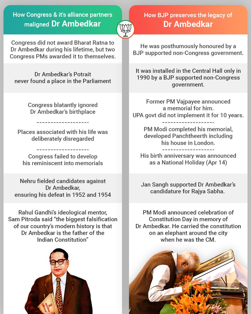 annamalai_k's tweet photo. The Congress party and its alliance partners have historically worked collectively to disregard Babasaheb’s legacy. Now, in an urge to seek relevance after continuous electoral defeats, they have pushed an edited portion of our Hon Home Minister Thiru @amitshah avl’s speech in Rajya Sabha. 

Has DMK forgotten their past? In 1987, 10 DMK MLAs were expelled from the State assembly for burning our Constitution. Today, they give lectures on how sacred our Indian Constitution is. 

I have the same Bakthi for Baba Saheb Ambedkar that I have for Lord Muruga. 

For us, Babasaheb is not an electoral convenience for appeasement; he is someone we hold high with Pride and have ensured that he is given his due credit. 

#CongressInsultsAmbedkar