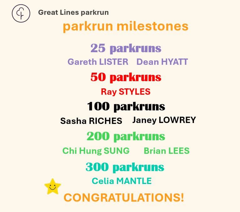 It's #midweekmilestone time!

A fantastic array of milestones this week and it was great seeing many of you in one of our milestone bibs.  Well done all!

#loveparkrun