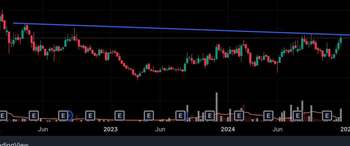 VishalJ31877206's tweet photo. -Stock is getting ready to FLY✈️
              💹Weekly Chart💹

-Long trendline breakout soon💥
-Huge Rising Volume 
-30% upside potential🔥

🤙Need 250 Likes & 150 Retweet❤️

Join telegram to get the name first- https://t.co/iWz04eZxgI 

#StockMarket #SmallCaps #StocksToTrade 
@Stocki_zen
 #BreakoutStock #StocksToBuy #stockstowatch #StocksToBuy #StockMarket #investing #Multibagger @bulleternal0
@MicrocapsPraWin @kuttrapali26 @KommawarSwapnil @Abhi4Research @AdeptMarket
 @AmitabhJha3