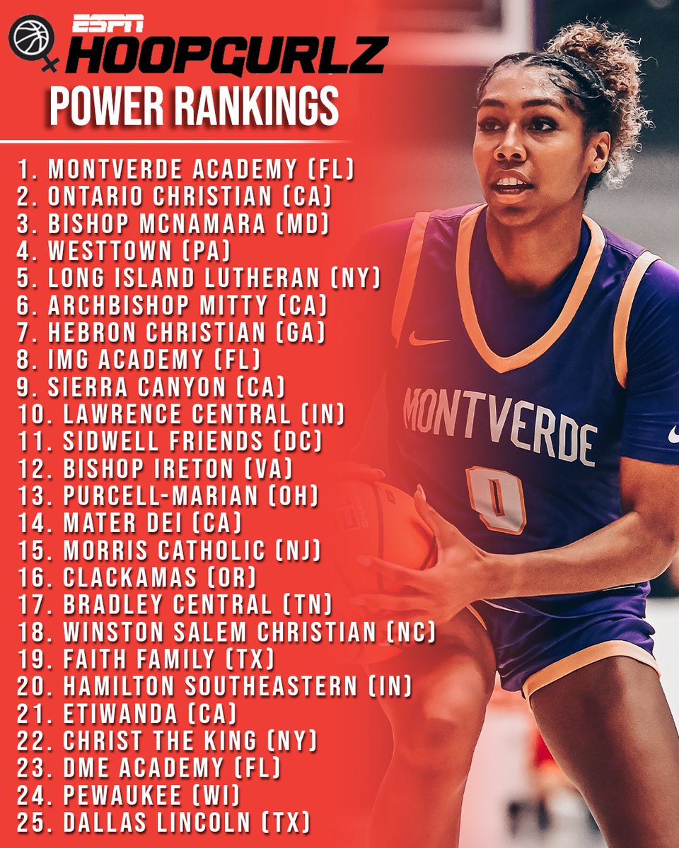 SportsCenter NEXT (@scnext) on Twitter photo Updated <a href="/espnW/">espnW</a> High School Girls’ Basketball team rankings, per <a href="/PBRhoops/">Premier Basketball</a> 🏀 Updated <a href="/espnW/">espnW</a> High School Girls’ Basketball team rankings, per <a href="/PBRhoops/">Premier Basketball</a> 🏀