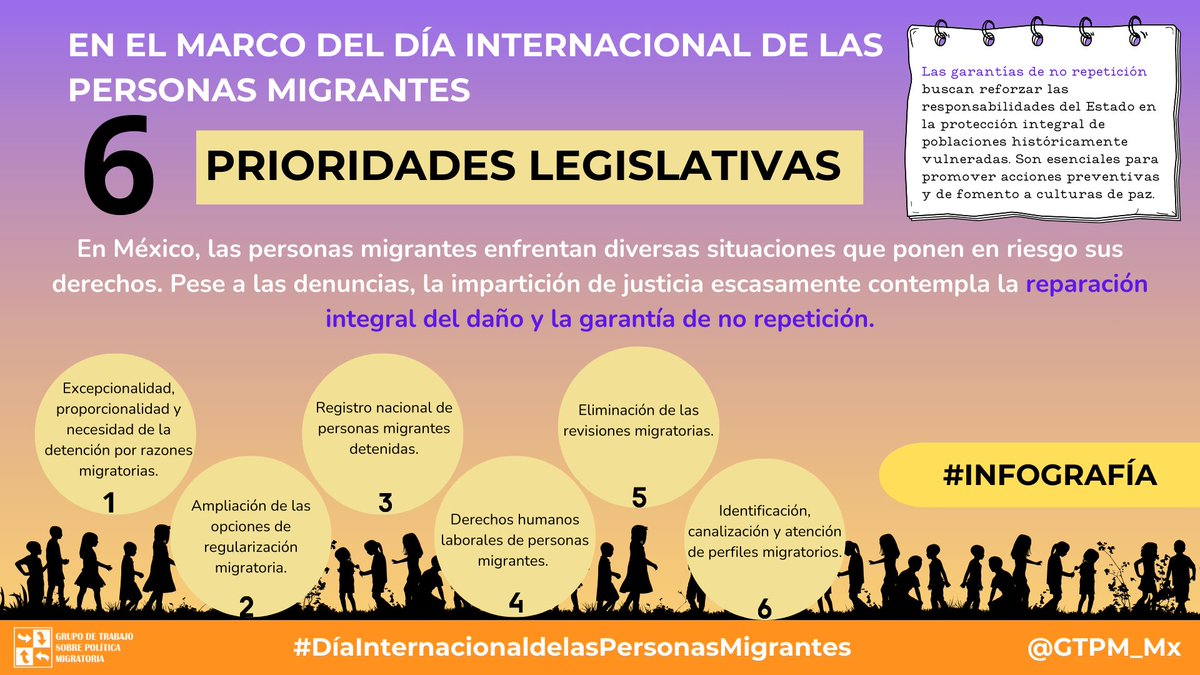 🗣️#Efeméride| El Congreso de la Unión debe velar por el cumplimiento de marcos normativos respetuosos de #ddhh en materia de migración y asilo mediante un presupuesto suficiente.👩🏾‍💻 
#18deDiciembre #diainternacionaldelaspersonasmigrantes