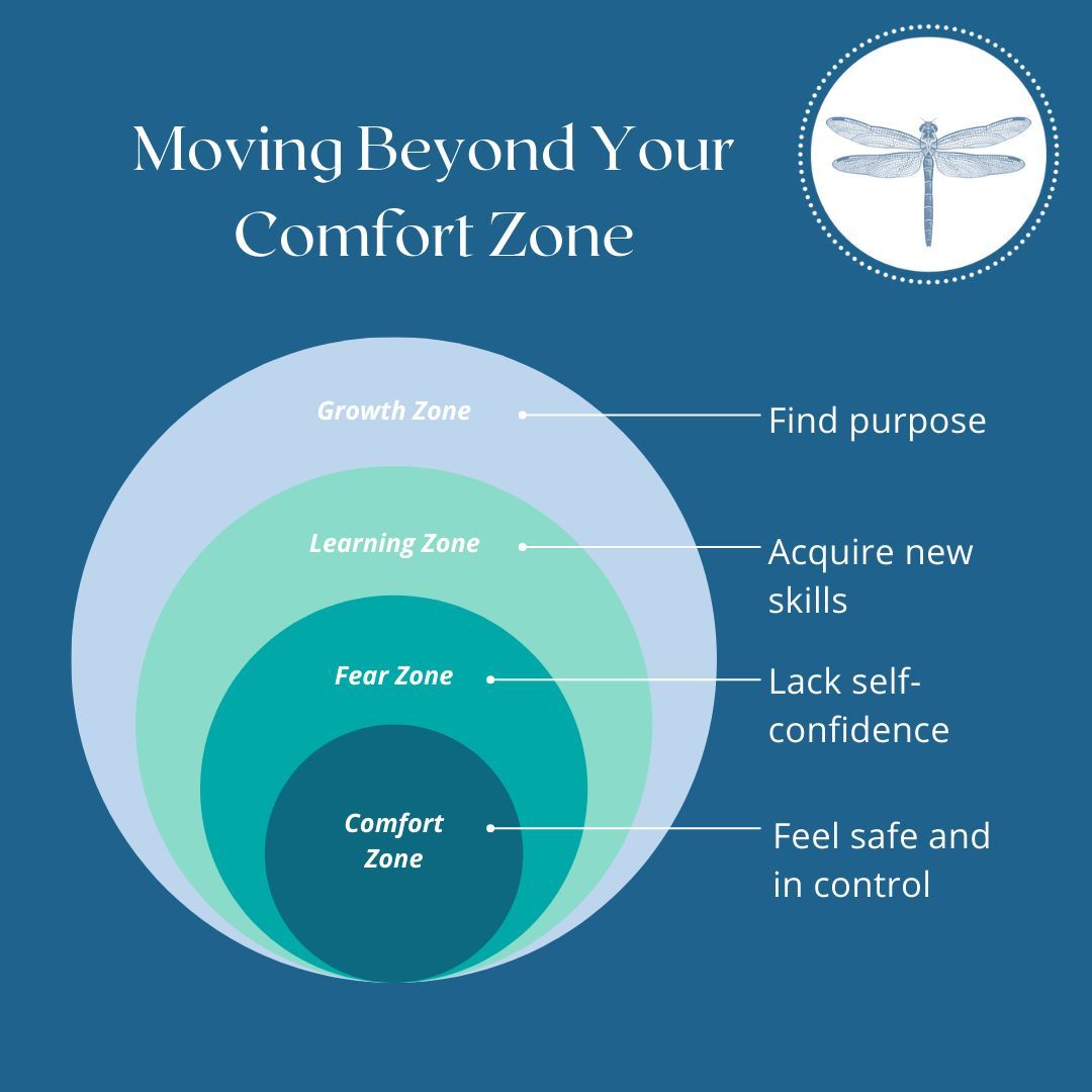 When did you last step outside of your comfort zone?

buff.ly/4g9LoJl 
Subscribe to my newsletter buff.ly/3ZxYsBg 

Subscribe to my blog: buff.ly/3DftV3x