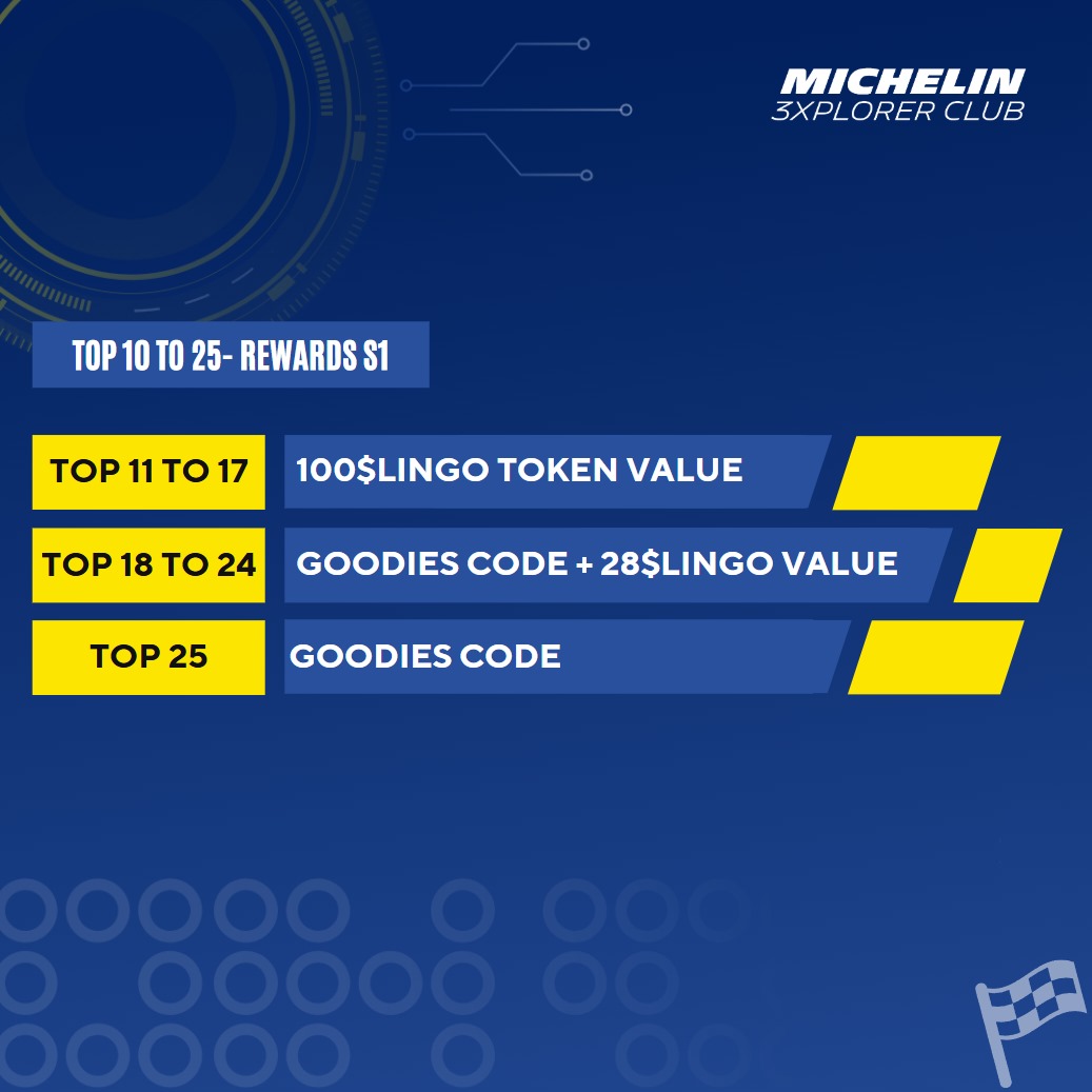 Michelin 3xplorer Club tweet media