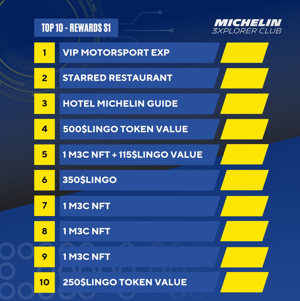 Michelin 3xplorer Club tweet media