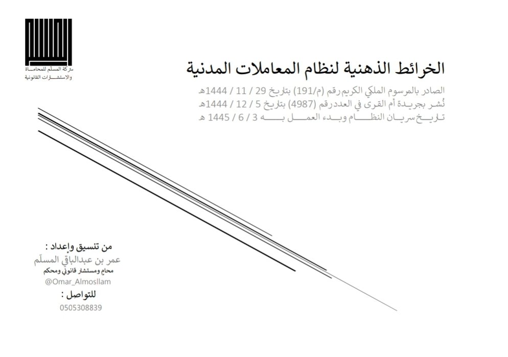 ▫️( الخرائط الذهنية لنظام المعاملات المدنية )
▫️إعداد: عمر بن عبدالباقي المسلّم
▫️الرابط:

drive.google.com/file/d/1y_N5Us…