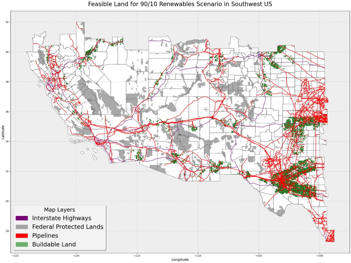 There is also a huge potential for scale. We found that there is enough available land in the SW US alone that is close to roads and gas pipelines to build 1200 GW of offgrid solar microgrid datacenter capacity, far more than will be needed for the foreseeable future: