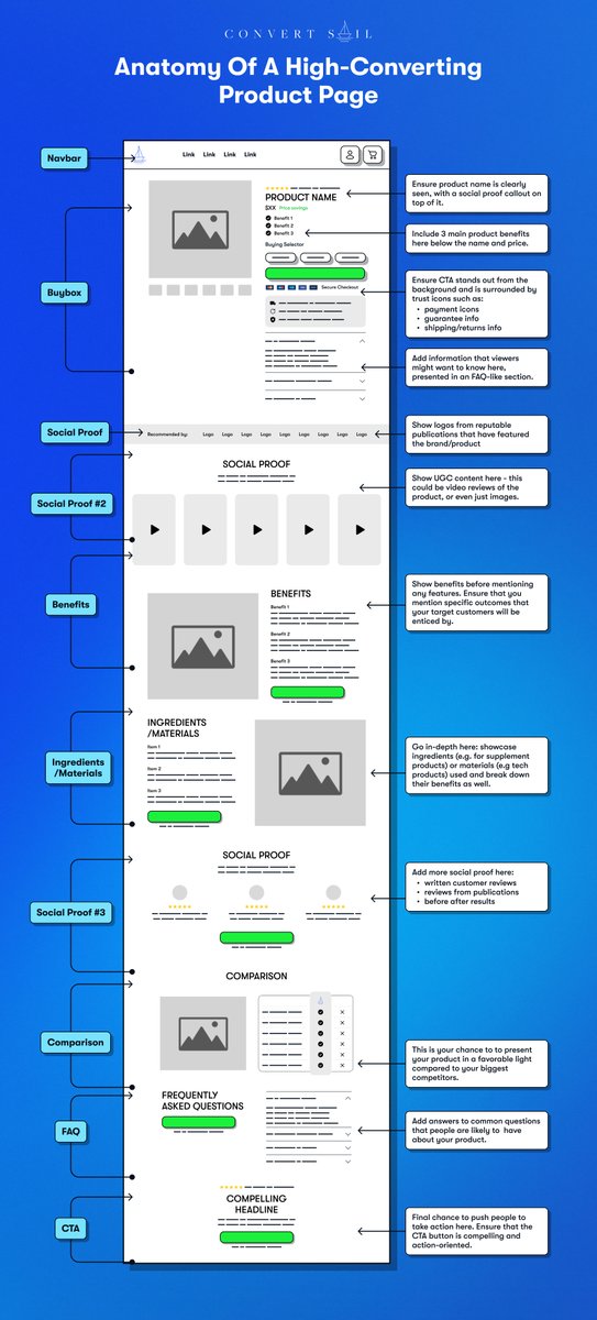 alex_momeni's tweet photo. Here's the blueprint for high-converting Shopify Product Pages

Bookmark this... https://t.co/tmLucwxMxW