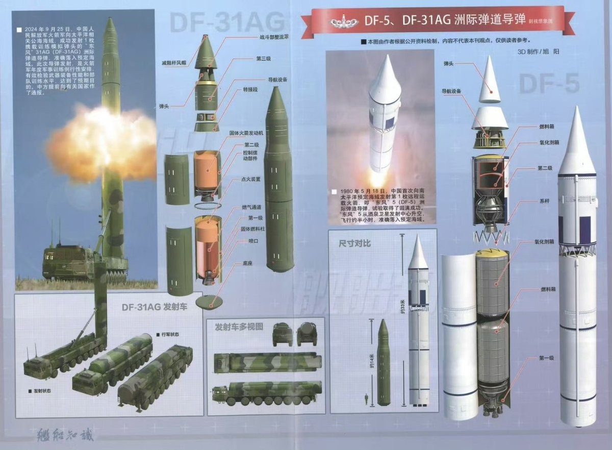 Javed_68's tweet photo. Chinese DF-5 &amp; DF-31AG ballistic missile schematics. https://t.co/yaQviq3pUR