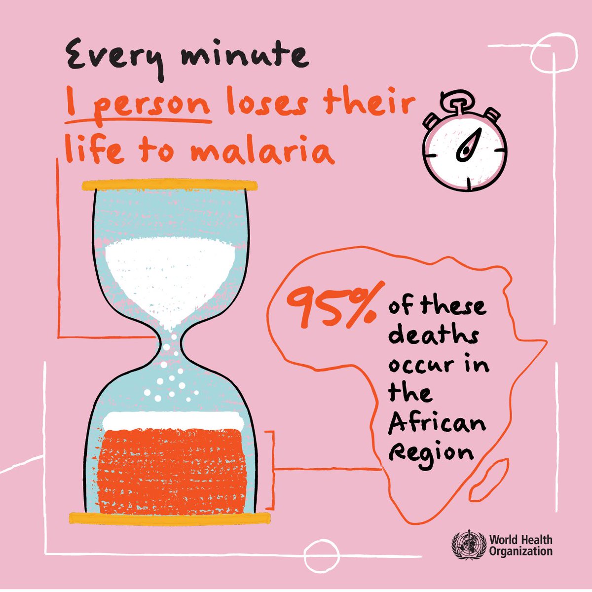 New data from the World Malaria Report 2024 show a rise in malaria: 263M cases &amp; 597K deaths in 2023, 95% in the WHO African Region. At GHDDI, we’re advancing antimalarial drug innovation to tackle rising resistance &amp; save lives. #EndMalaria

Learn more: loom.ly/bsW1TZM