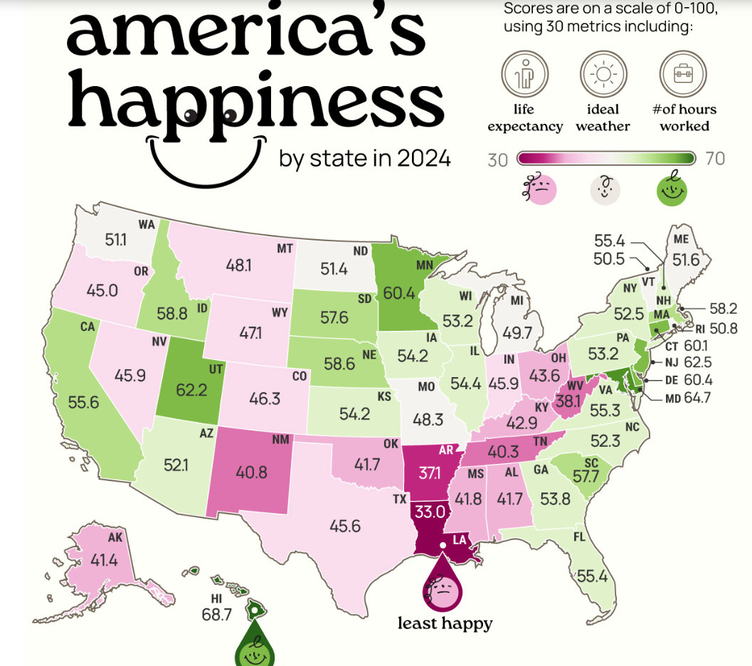 Looks like "happiness" is kinda a blue state/red state thing, isn't it?
voronoiapp.com/maps/Hawaii-is…