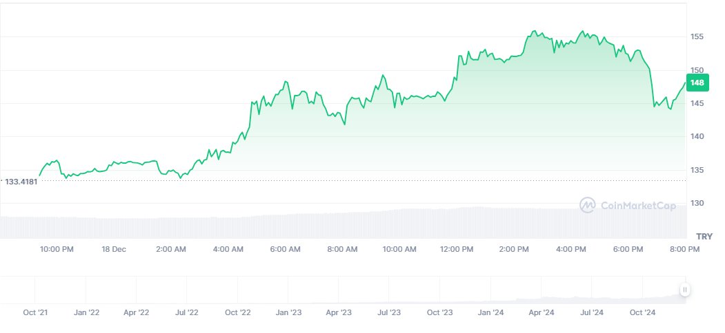zeus_kripto's tweet photo. $BGB Son 2 günde %50'nin üzerinde, son bir ayda %210'un üzerinde ve son bir yılda %800'ün üzerinde değer kazandı.Uzun vadeli yatırımcılar için yüksek kar vaad edeceğini düşünüyorum bu yılın trendi olucak ve büyük konuşuyorum.Şuan 4.2$ mart 2025 ' te 10$ üstünü görecek https://t.co/duyulkSvGb