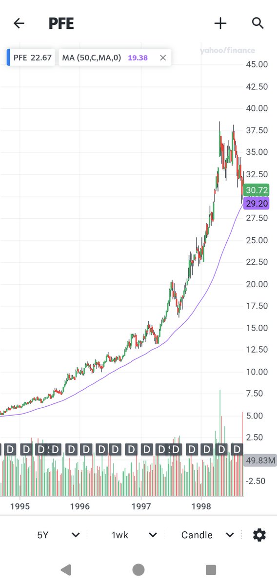 dannytrades's tweet photo. $pfe chart throughout the 90's. Crazy rally https://t.co/wu4DdRqfqd