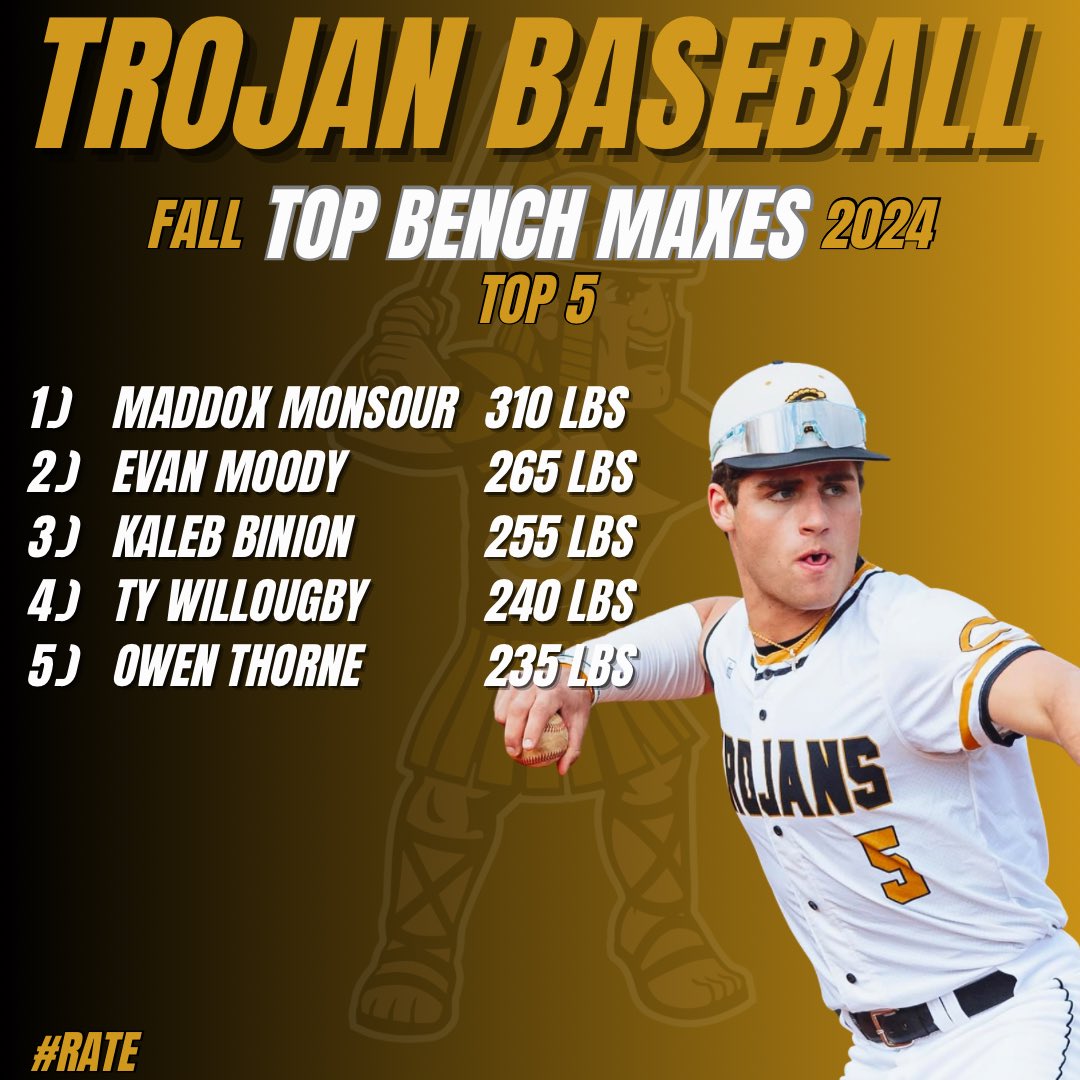 Our guys put in a lot of work during the fall to get ready for the spring!  Excited to highlight some of their work! (Our football guys aren't in these but we sure are excited to get them out after they take care of business tonight!) #GoTrojans #RATE