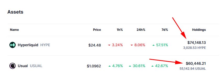 Sharing my last two big airdrops! 🪂 

It's incredible to see how opportunities in the space can pay off. 🚀

Stay active, keep exploring, and you might be next! 👇🏻