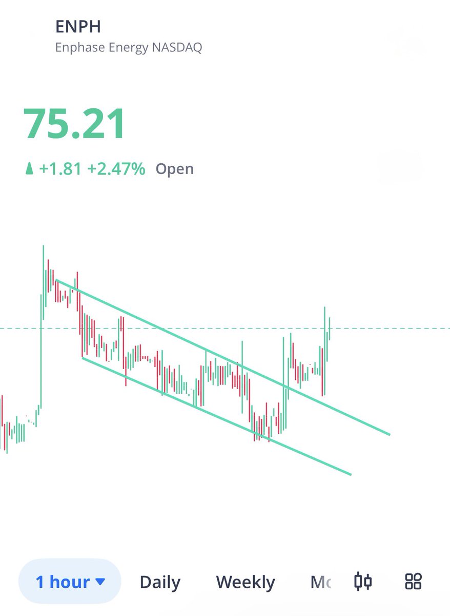 candystoc's tweet photo. $ENPH broke resistance and going for another run. https://t.co/PmsJ35Neg6