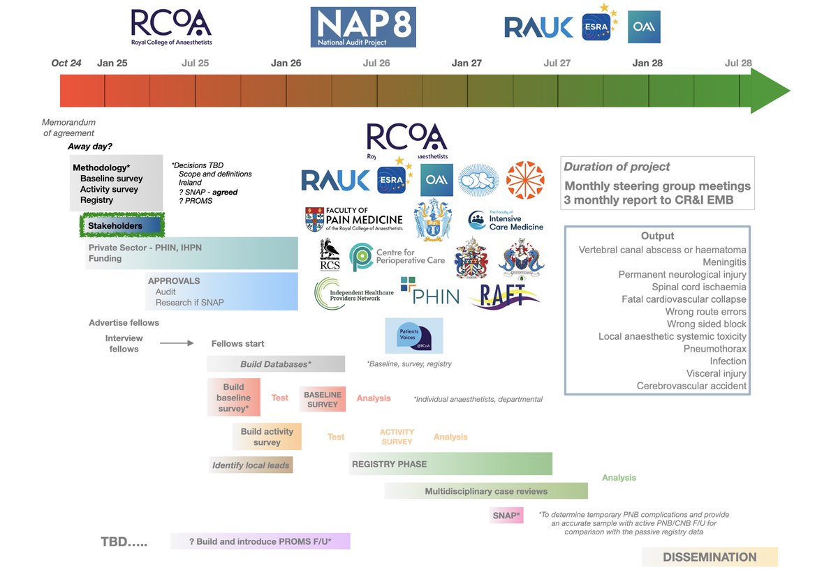 Alan Macfarlane (@ajrmacfarlane) on Twitter photo Not sure 🏴 sugary treats <a href="/RCoA_CRI/">RCoA Centre for Research & Improvement</a> <a href="/NAPs_RCoA/">National Audit Projects</a> went down well today🤣
📈Been busy few months behind scenes
➡️Steering group formation
📄Draft protocol
✅Navigating regulatory pathways
💰Funding
😊Looking forward to appointing fellows and working with team toward a ?2026 launch Not sure 🏴 sugary treats <a href="/RCoA_CRI/">RCoA Centre for Research & Improvement</a> <a href="/NAPs_RCoA/">National Audit Projects</a> went down well today🤣
📈Been busy few months behind scenes
➡️Steering group formation
📄Draft protocol
✅Navigating regulatory pathways
💰Funding
😊Looking forward to appointing fellows and working with team toward a ?2026 launch