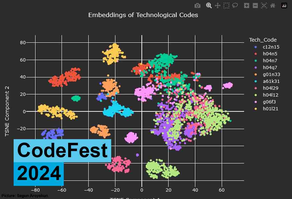 Congratulations to #UniKonstanz scientists <a href="/aroyehunS/">Segun Aroyehun</a> + <a href="/GiordanoMarzo/">Giordano De Marzo</a> for winning ​first runners-up at the CodeFest 2024. Their team, the Patent Embedders, created a visualisation tool to explore patent trends and predict future technology combinations: t1p.de/6wf3w