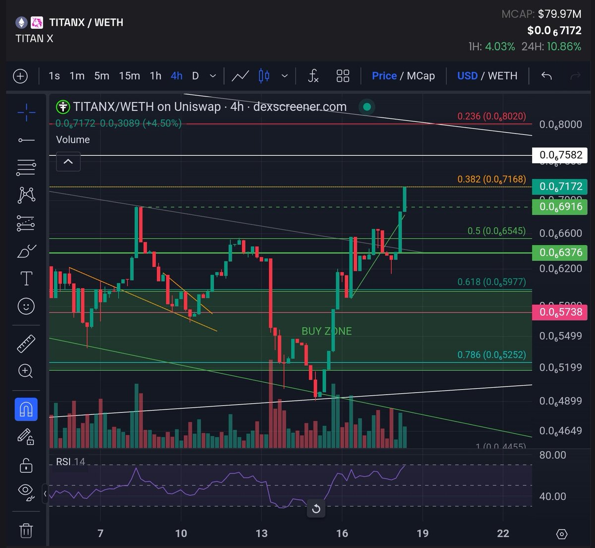 ScotVAi's tweet image. $TITANX (4hr) Price up 10.86% breaking above resistance!

I hope you bought some in the Buy Zone but even if you didn't you are still early.  

Many Xs to come with this never been done before in crypto, hyper deflationary token that has burned 51.42% of the supply 👀

🔥🔥🚀🚀🚀