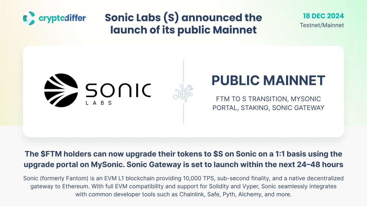 ❗️@SonicLabs $S announced the launch of its public #Mainnet $FTM holders  can now upgrade their tokens to $S on Sonic on a 1:1 basis using the  upgrade portal on MySonic. The Sonic