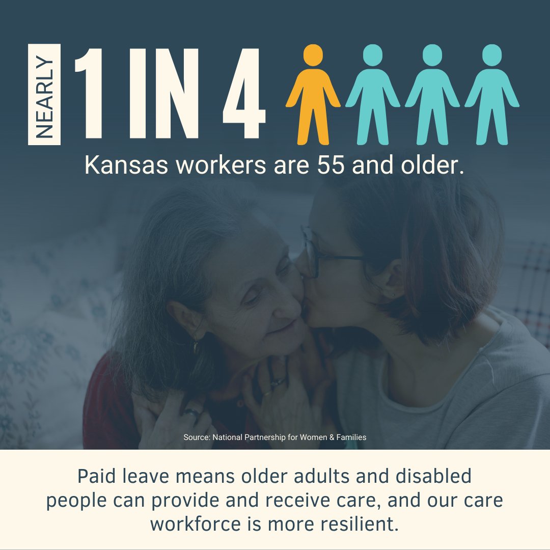 paidleaveks's tweet photo. From @NPWF, Kansas families’ care needs are increasing. Paid leave means older adults and disabled people can provide and receive care, and our care workforce is more resilient. 
#PaidLeaveKS  #PaidLeaveForAllKansans #ksleg https://t.co/835qFl4ezL