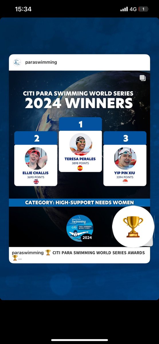 Incluswim (@incluswim_) on Twitter photo Teresa Perales, mejor nadadora del año 2024 de la clase S1 a S3
Enhorabuena <a href="/teresa_perales/">Teresa Perales PLY</a>
🏊♀️🏊♂️🏊♀️
<a href="/lcgd62/">laureano gil davila</a> #natacion #paraswimming #swimming Teresa Perales, mejor nadadora del año 2024 de la clase S1 a S3
Enhorabuena <a href="/teresa_perales/">Teresa Perales PLY</a>
🏊♀️🏊♂️🏊♀️
<a href="/lcgd62/">laureano gil davila</a> #natacion #paraswimming #swimming