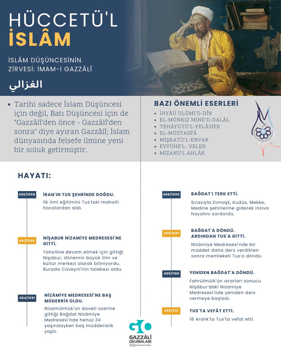 Felsefe ve bilim geleneğimizin nirengi noktası İmam-ı Gazzâlî'yi vefatının 913. yılında rahmetle anıyoruz. Onu hakkıyla anlamak ve doğru değerlendirebilmek temennisiyle...

#gazzaliokumaları

<a href="/msr_anadoluihl/">MSR Anadolu İmam Hatip Lisesi</a>