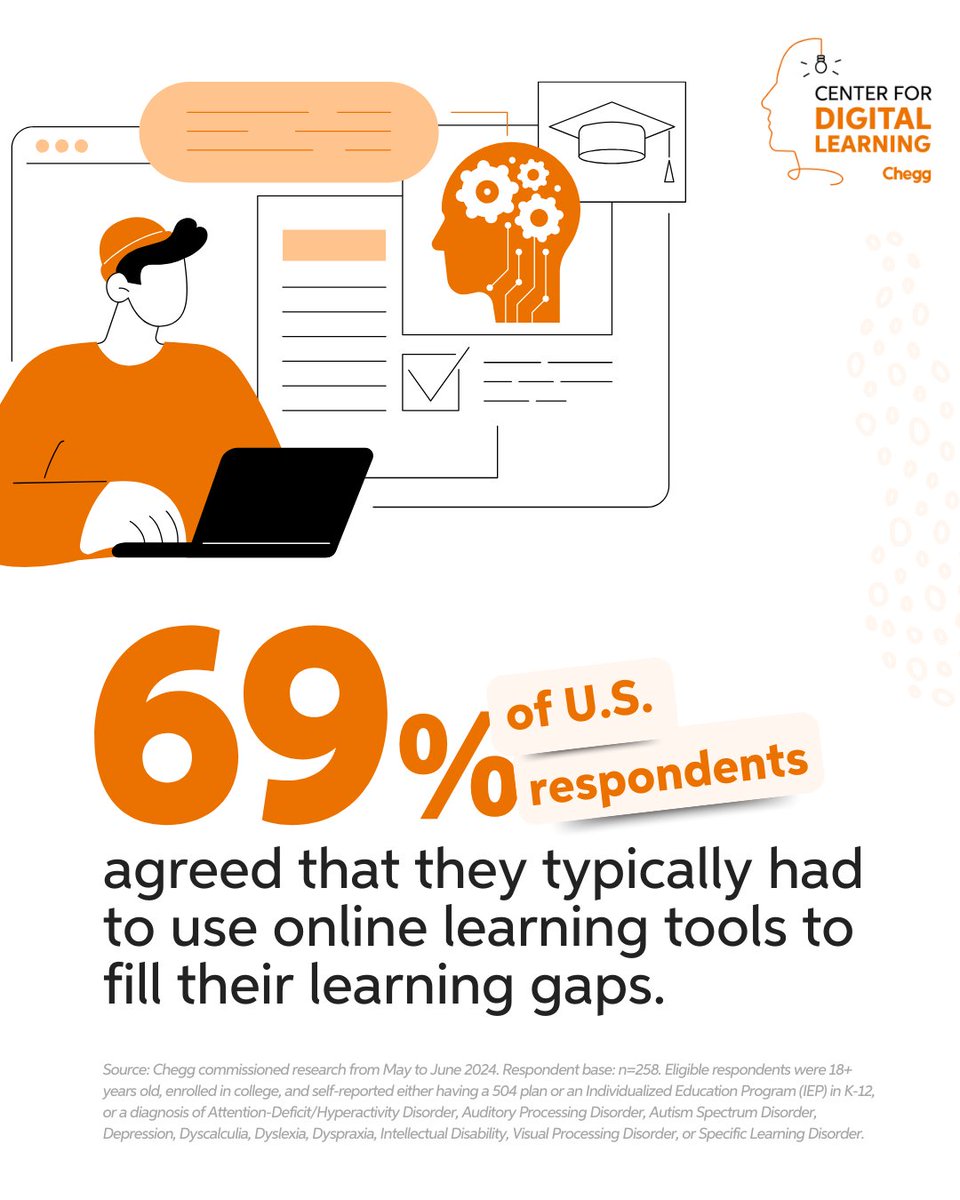 Center for Digital Learning tweet media