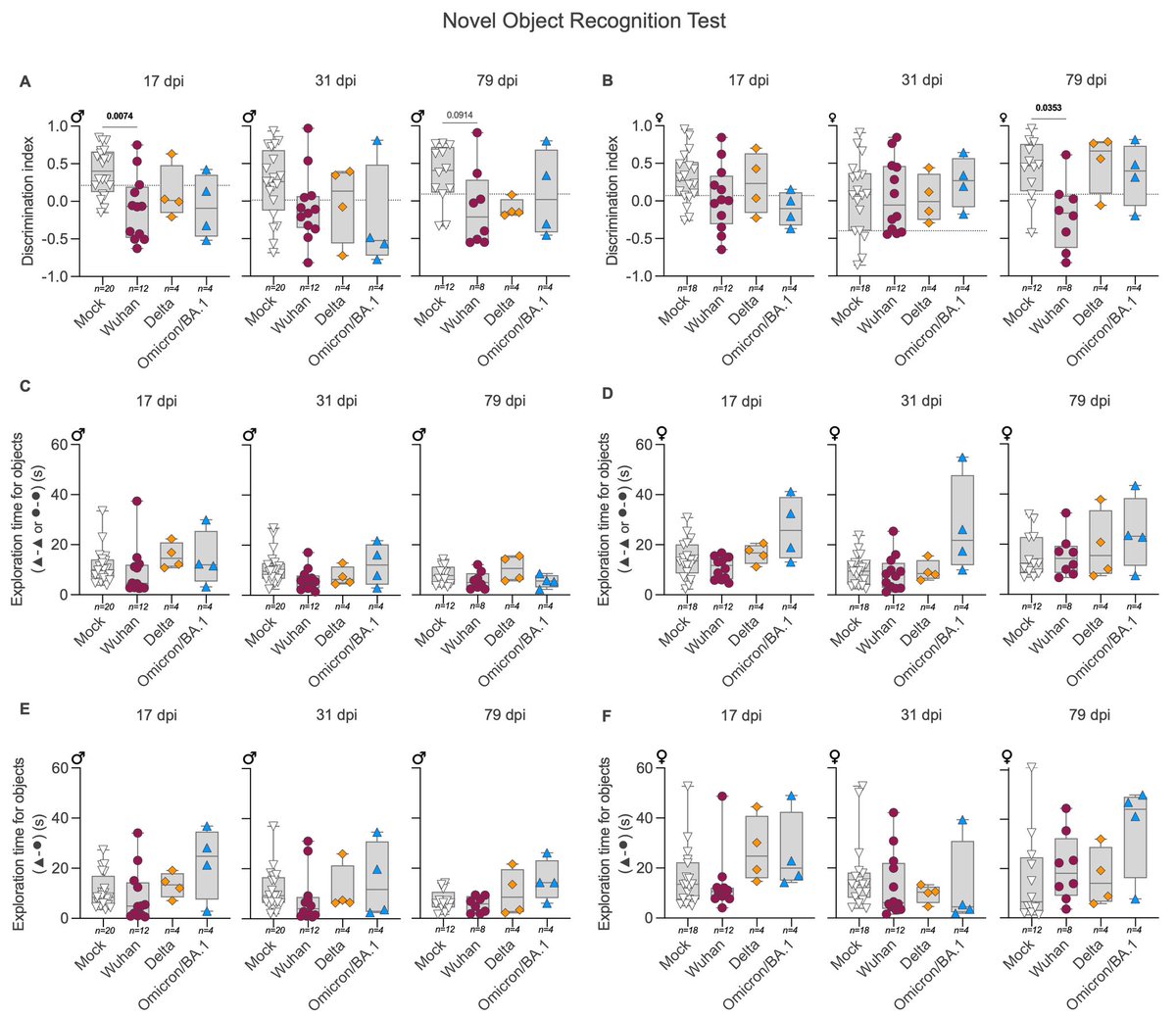 Pasteur Institut: Neurodegenerative Signatur von Long COVID im Hirnstamm

Neuropsychiatrische und kognitive Folgen nach #SARSCoV2-Infektion:
„Wir liefern schlüssige Beweise dafür, dass #LongCovid ein tatsächliches biologisches Problem ist, das auf die akute Infektion folgt.“🧵