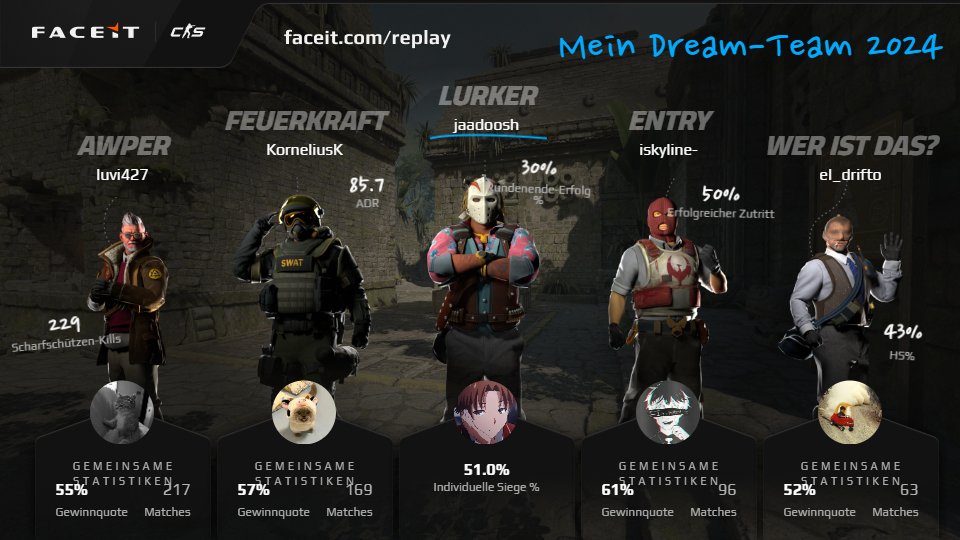 Dream Team🧑‍🦼eigentlich müsste bei mir IGL stehen 🦔
<a href="/iSkyLine1337/">iskyline</a> <a href="/luvi427/">luvi427</a> <a href="/LukasDieKuh/">El Kornel</a> <a href="/M4x_xyz/">M4x</a>