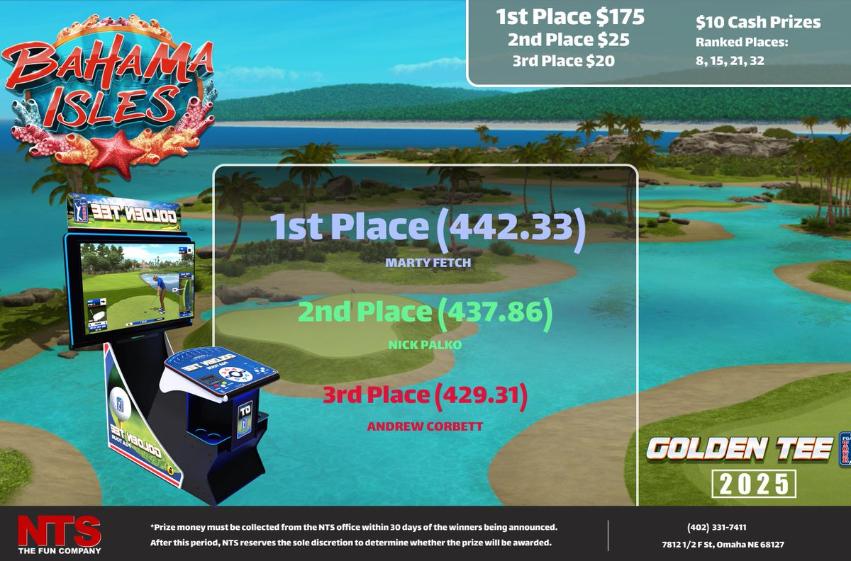 GT Bahama Isles Leaderboard:
*Next challenge will be delayed two weeks.

Full List of Winners can be viewed on our Facebook page facebook.com/nebraskatechni…

#GT #GoldenTee #NTS #NTSTheFunCompany #PGAGT