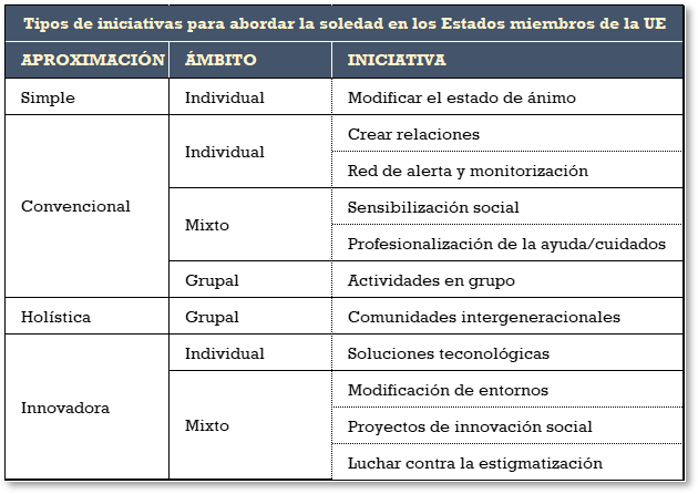 juherya's tweet photo. Monografía #2 #OECA, 10/2021
«Soledad y aislamiento social en las personas mayores»
La soledad ─un sentimiento subjetivo─ y el aislamiento social ─un hecho objetivo─ forman parte de los determinantes sociales de la salud
Descargar: https://t.co/MxD25QZw4d
@8000enfermeras https://t.co/lnCi8GOVi3