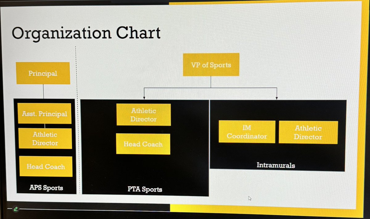 MerriweatherEDU's tweet image. Thank you to the 100+ families who joined us today for Parent University #4 focused on sports and clubs! ⚽️🏀🏈⚾️@SuttonCougars @GeRodriguez72 @Burdis_SMS @SuttonPTA