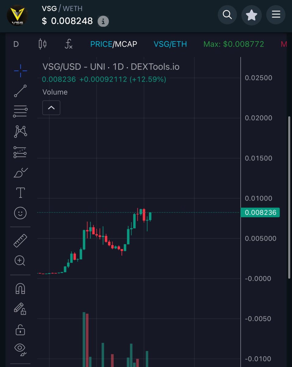moneymancalls's tweet photo. $VSG is going so much higher. What a chart this is. 

👀🔥🔥🔥 https://t.co/3adFlmXKT6