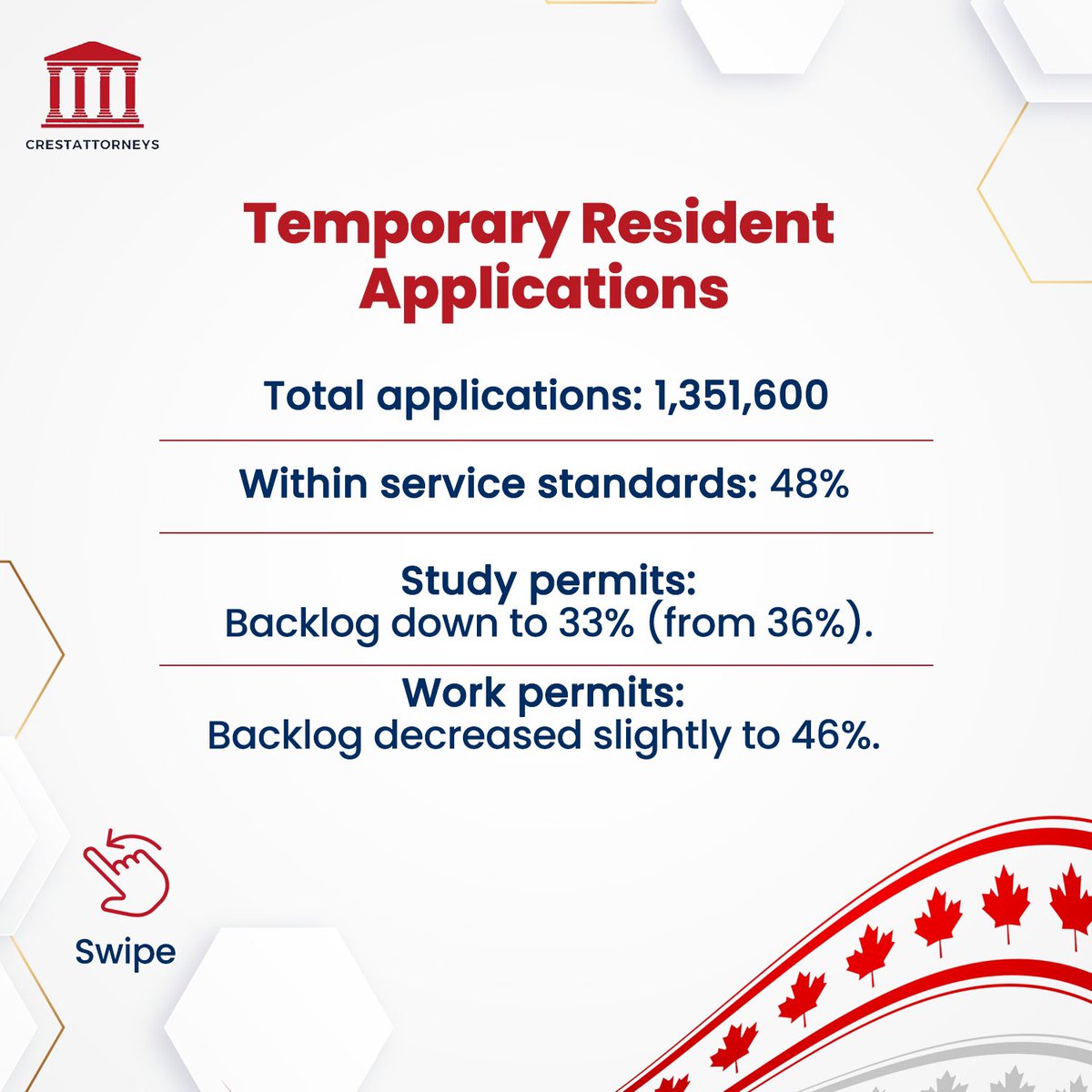 CrestAttorneyCA's tweet image. With new measures and streamlined processes in place, here is what you need to know about application timelines and changes to study permits, work permits, and permanent residency.

#CrestAttorneys #CanadaImmigration #ImmigrationBacklog #StudyInCanada #IRCCUpdates