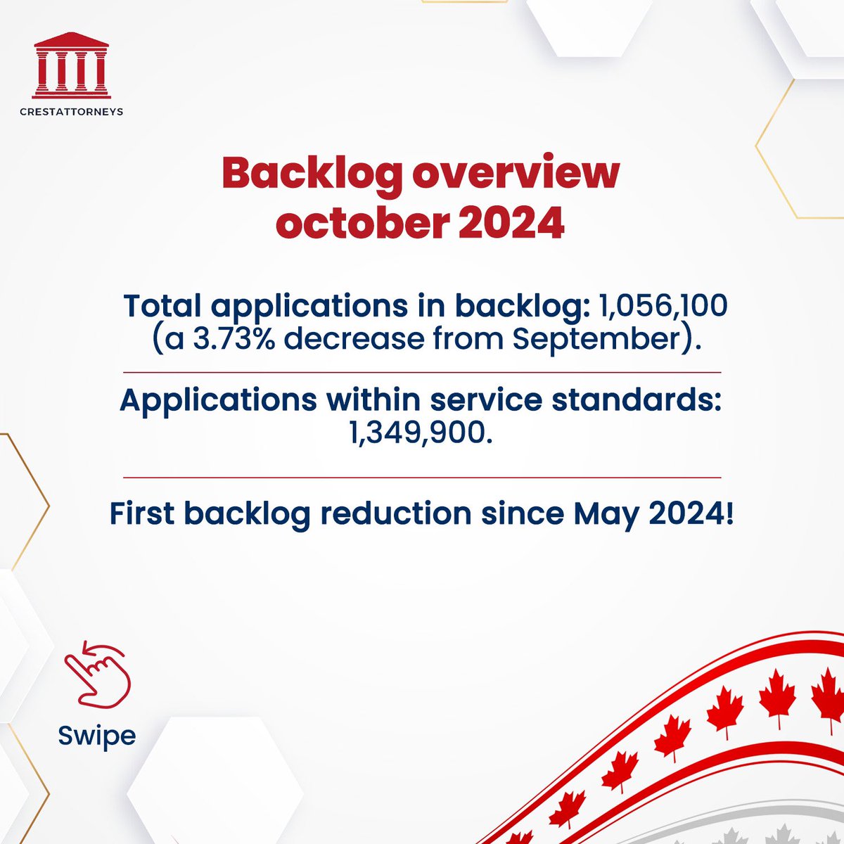 CrestAttorneyCA's tweet image. With new measures and streamlined processes in place, here is what you need to know about application timelines and changes to study permits, work permits, and permanent residency.

#CrestAttorneys #CanadaImmigration #ImmigrationBacklog #StudyInCanada #IRCCUpdates
