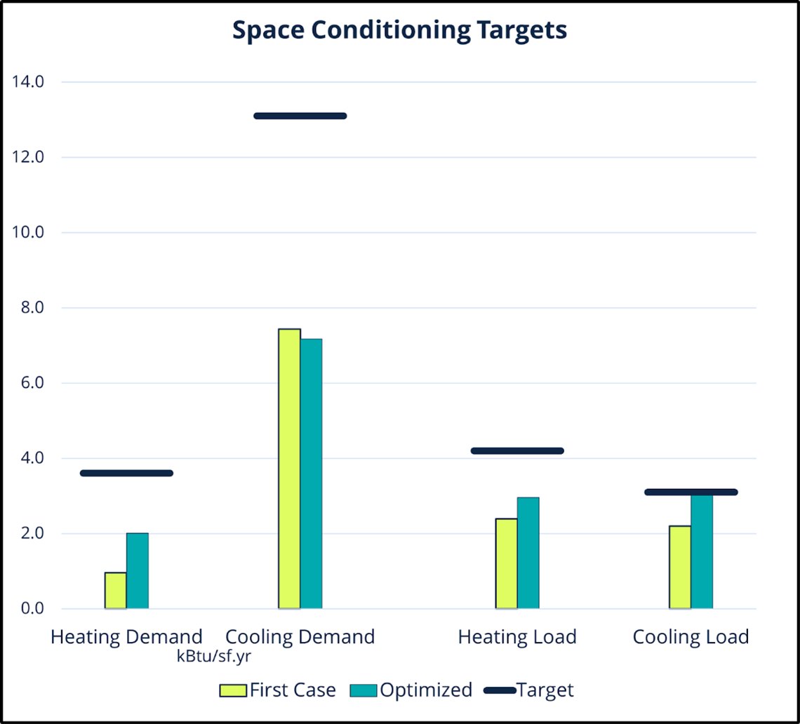 PHIUS1's tweet image. Dive deep into the world of energy modeling in our latest blog: ow.ly/K6Kg50UqllZ

#phius #energymodeling #buildingperformance #wufi #ashrae