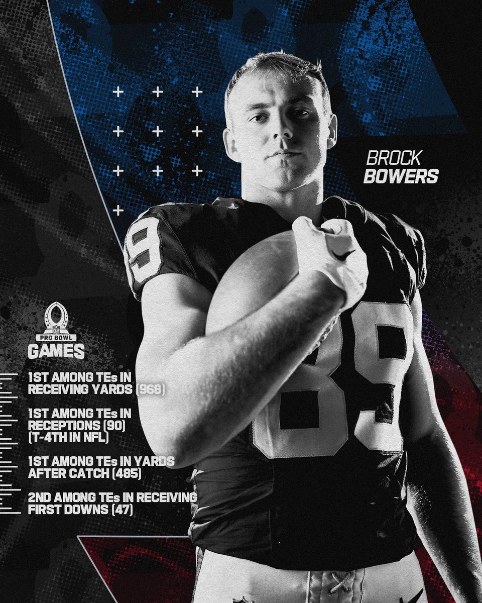 Raiders's tweet photo. In a league of his own. 

#ProBowlVote ➡️ @brockbowers17 https://t.co/swTizhkm4K