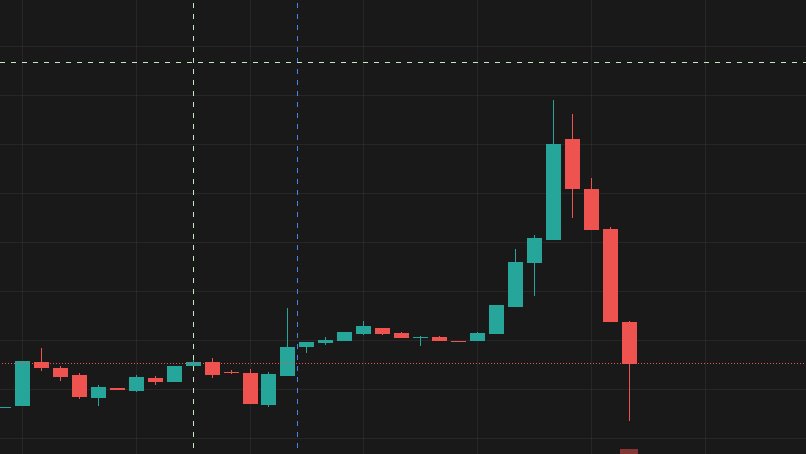 Medullarduino's tweet image. BUY SIGNAL !!! Guess which coin it is ?