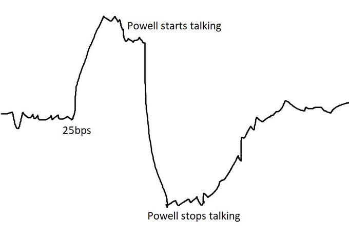 jedifractal's tweet photo. FOMC https://t.co/gO8pgRlKfL