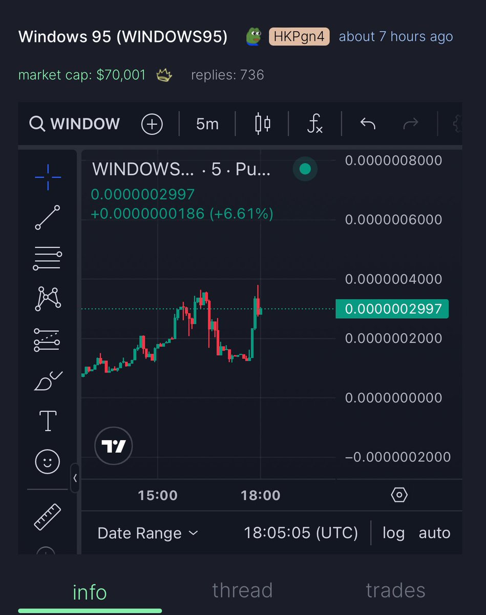 cryptcoBTC's tweet image. طيران 🚀🚀🚀 ✈️ 

متبقي قليل ويحدث الانفجار والصعود 10x