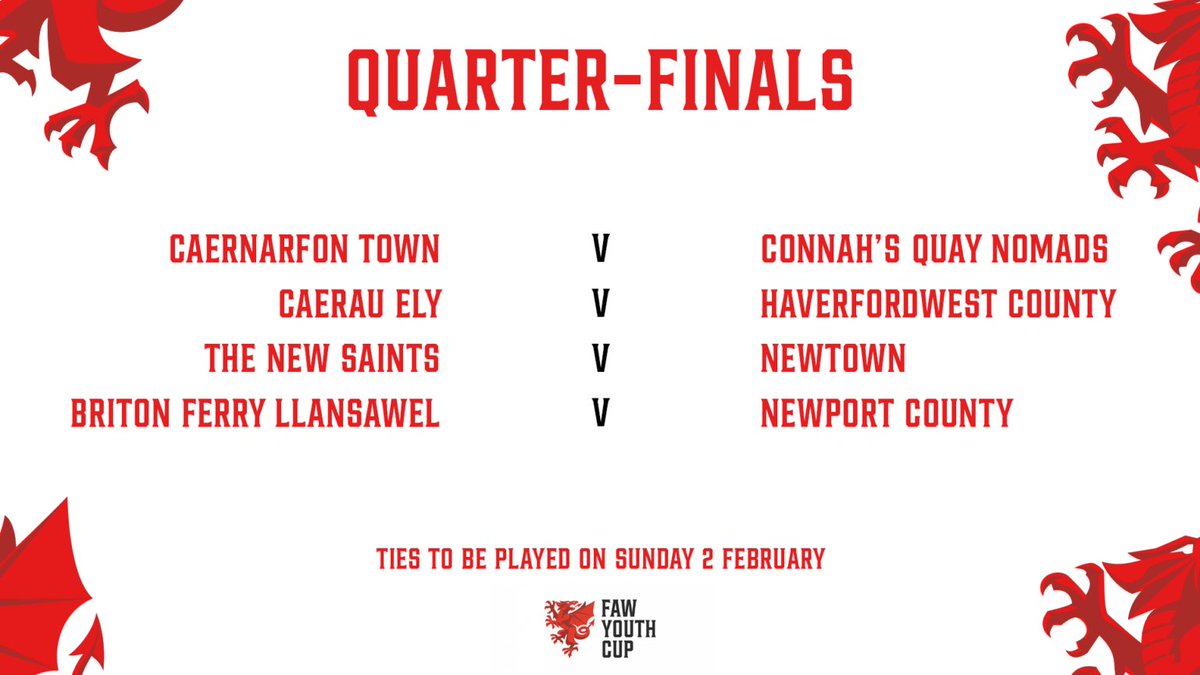 WELSH CUP DRAW!
We have been drawn home to play <a href="/youth_county/">Newport County AFC Academy</a> on Sunday February 2nd in the Quarter Final of the <a href="/FAWales/">FA WALES</a> Youth Cup.
#IAmRed