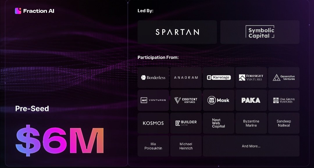We are excited to officially announce that <a href="/FractionAI_xyz/">Fraction AI</a> has raised $6 million in pre-seed round! 🎊

We extend our heartfelt gratitude to all our investors for believing in our vision: <a href="/TheSpartanGroup/">The Spartan Group</a> and <a href="/symbolicvc/">Symbolic Capital</a> for leading the round, along with participation from
