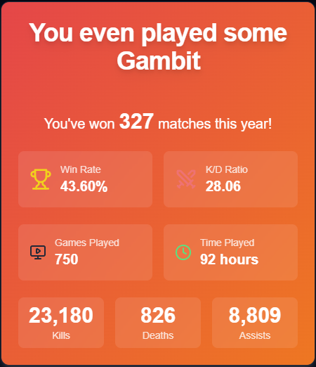 t_chambers's tweet image. I guess I played a lot of Gambit this year ....
#Destiny2Wrapped2024