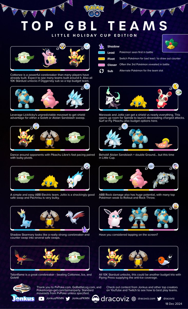 dracoviz • Pokémon GO • Play! and GBL tweet media