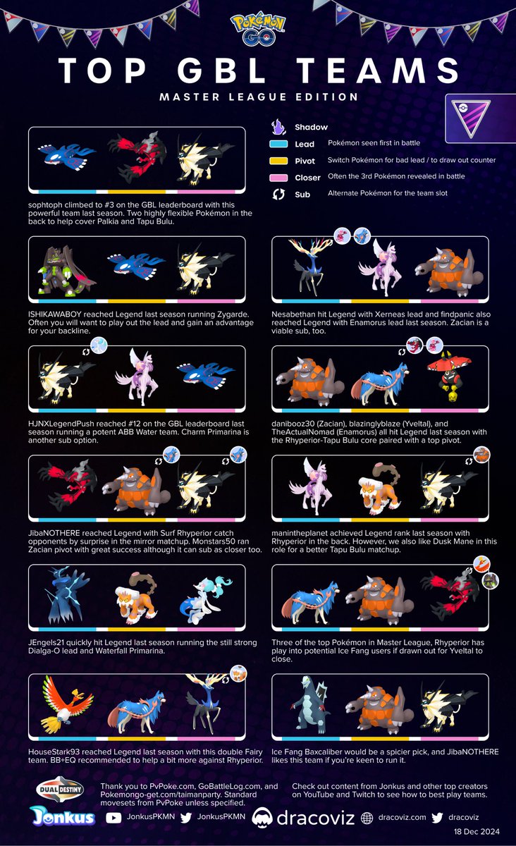 dracoviz • Pokémon GO • Play! and GBL tweet media